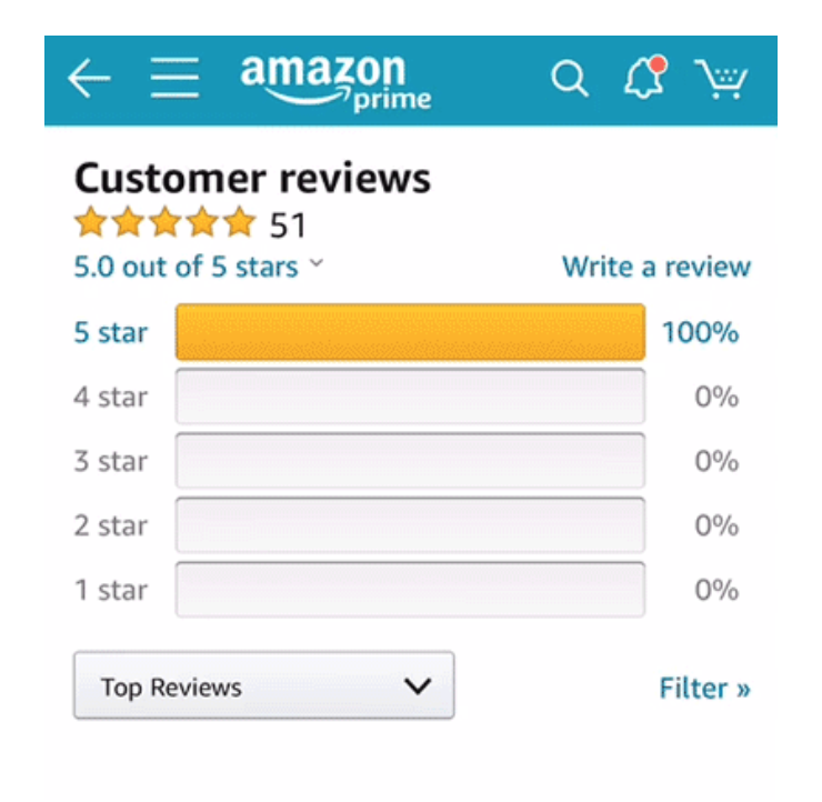 Is It Really Five Stars? How To Spot Fake Amazon Reviews (#GotBitcoin?)
