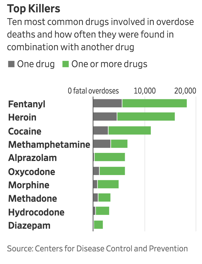 An Addict Checks To See If Heroin Is Contaminated With Fentanyl. Groups That Work With Drug Users Say The Strips Provide An Additional Means Of Saving Lives