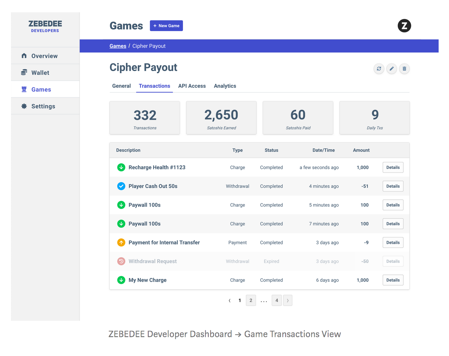 The Ultimate Resource For The Blockchain-Based Games Marketplace (#GotBitcoin?)