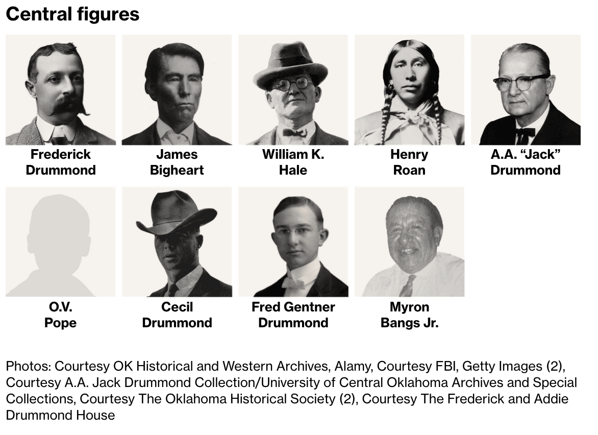 The Osage Murders: The True Story Behind "Killers Of The Flower Moon"