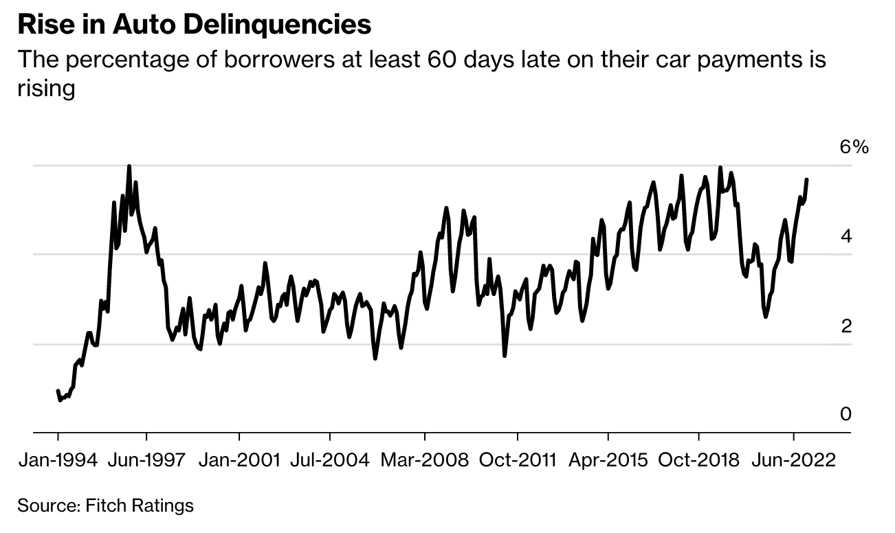 Used-Car And Motorcycle Sales Boom, New Vehicles Get Too Pricey