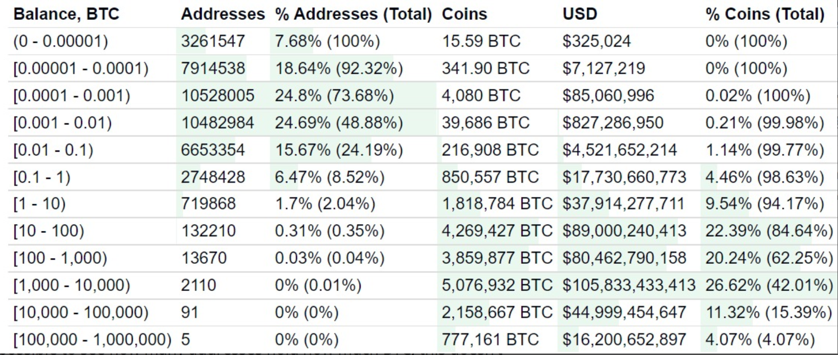 Ultimate Resource On Large And Small Bitcoin Hodlers