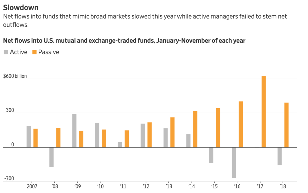 ETFs, Mutual Funds See Sudden And Dramatic Drop In Money Flowing In (#GotBitcoin?)
