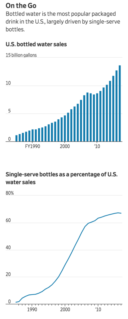 Plastic Water Bottles, Which Enabled A Drinks Boom, Now Threaten A Crisis