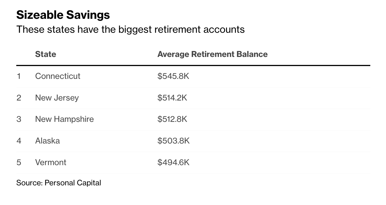 Ultimate Resource For Retirees And Retirement Planning (#GotBitcoin)