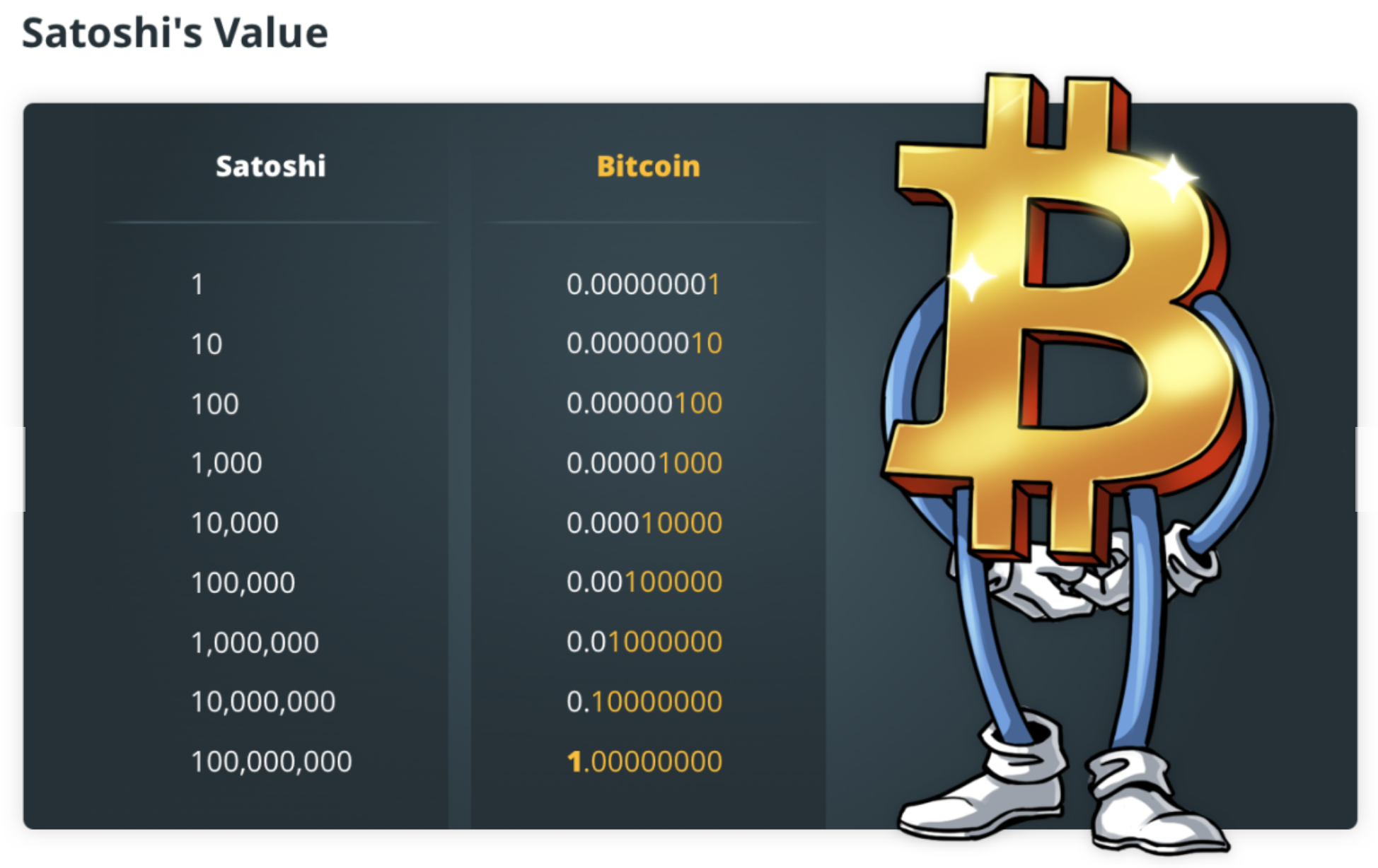What Is A Satoshi, The Smallest Unit On The Bitcoin Blockchain? (#GotBitcoin?)