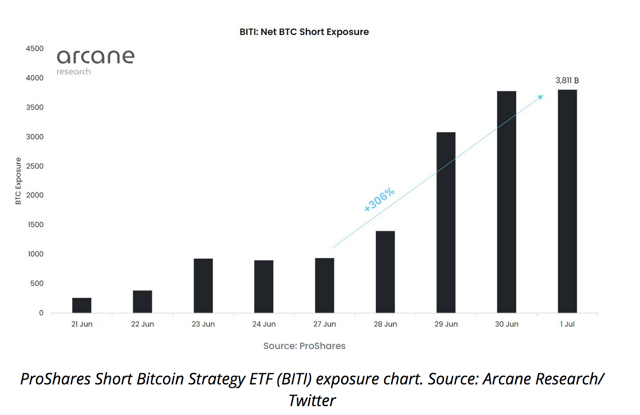 Is There A Big Short In Bitcoin? (#GotBitcoin)