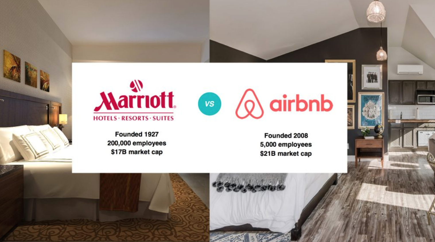 Airbnb, Marriott Battle Upstarts For Short-Term Rental Market (#GotBitcoin?)