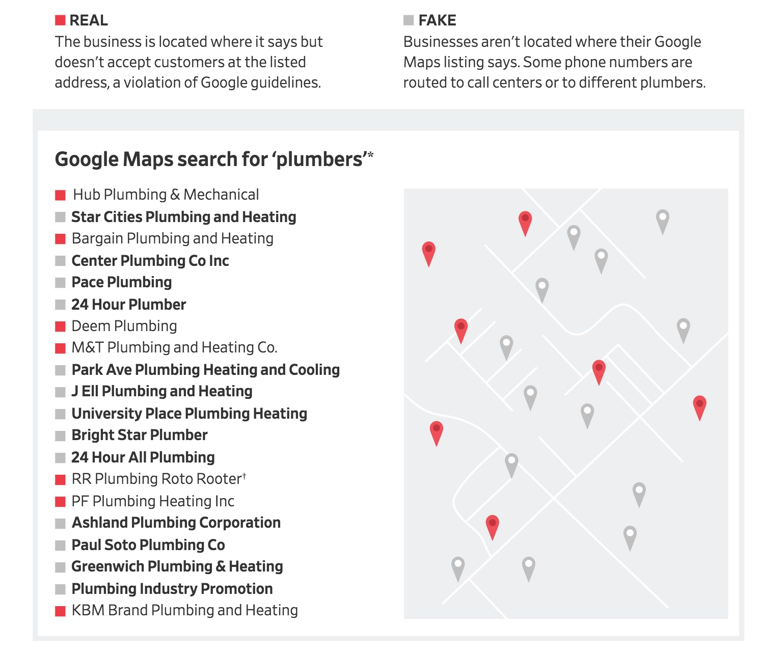 Millions Of Business Listings On Google Maps Are Fake—And Google Profits (#GotBitcoin?)