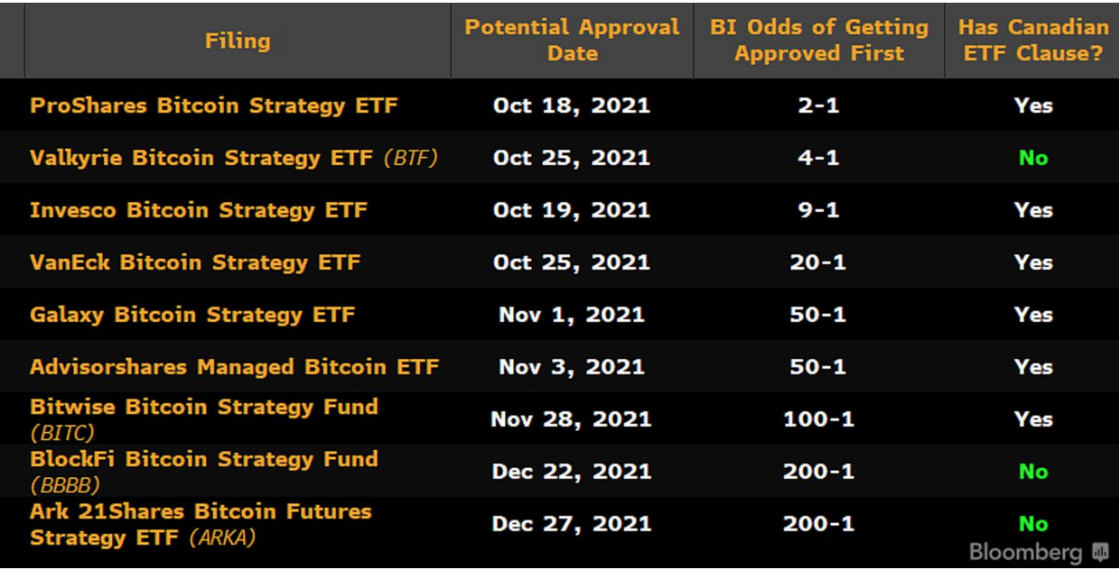 Ultimate Resource For A Spot And/or Futures Bitcoin ETF (#GotBitcoin)