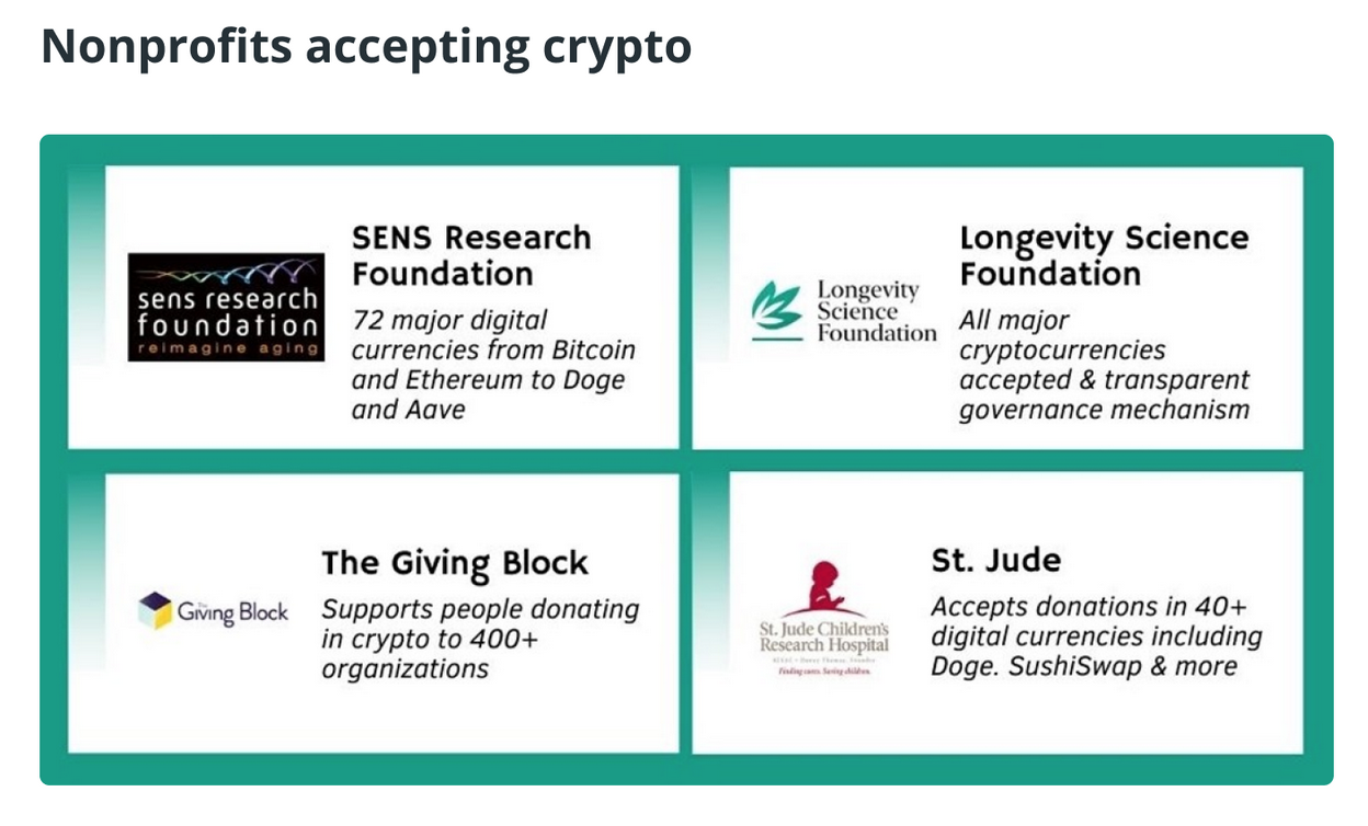Ultimate Resource For Charities And Organizations Accepting Bitcoin And Crypto-Currency Donations