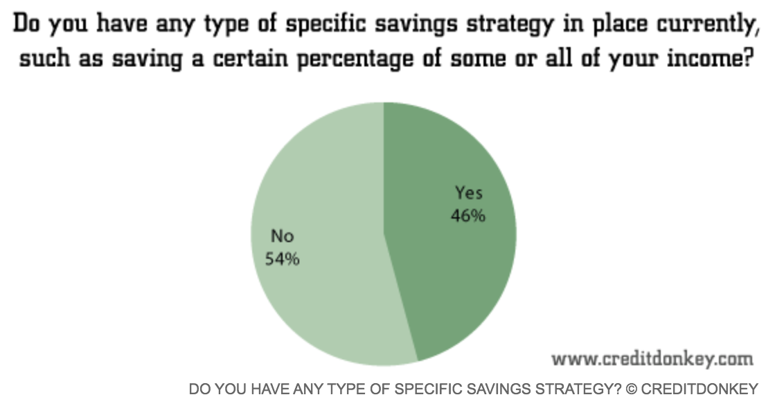 23 Dizzying Average American Savings Statistics (#GotBitcoin?)