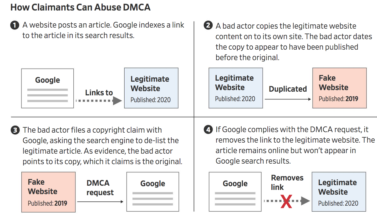 Google Erases Thousands of Links, Tricked By Phony Complaints