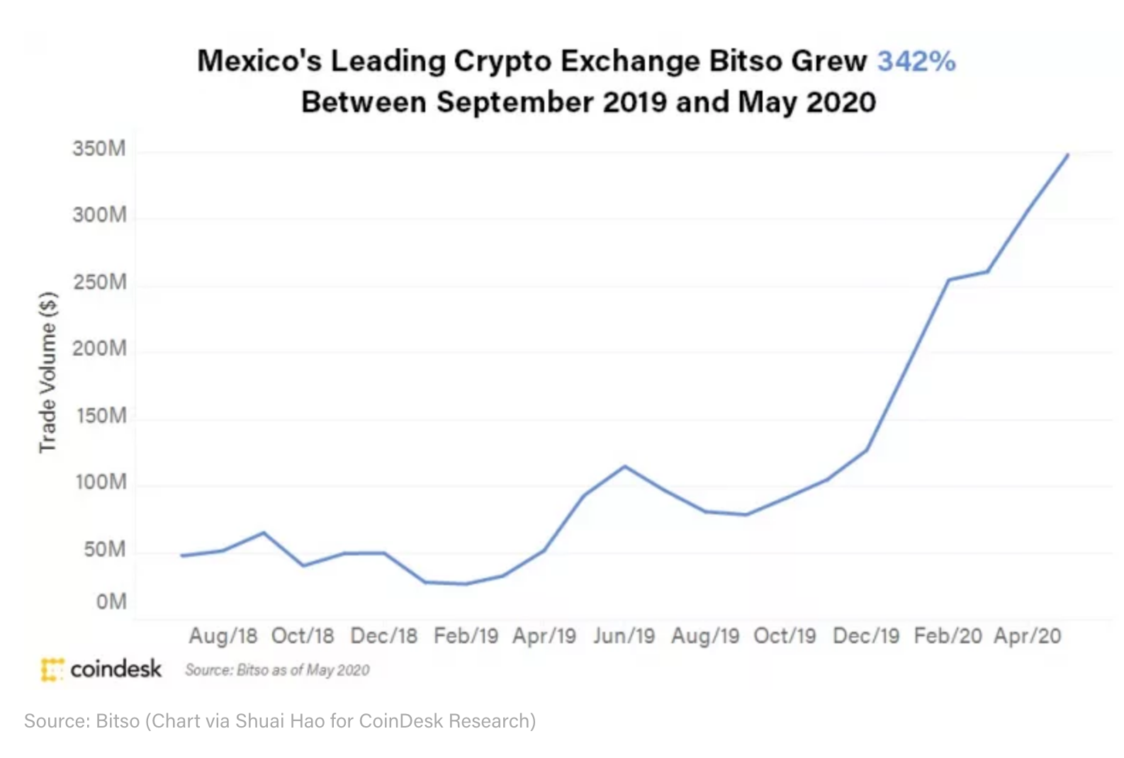 Why It’s Time To Pay Attention To Mexico’s Booming Crypto Market