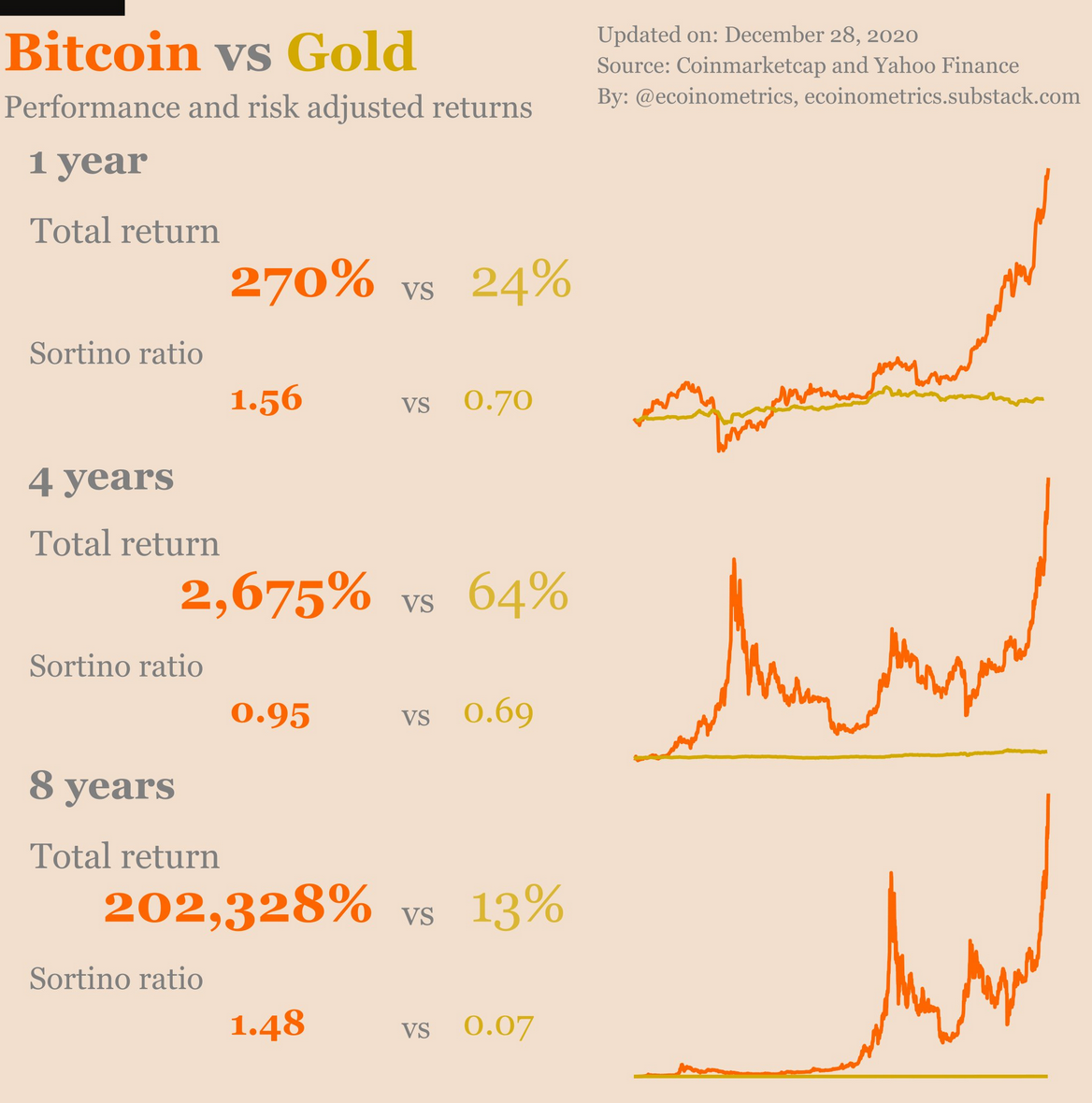 Cash Is Trash, Dump Gold, Buy Bitcoin!