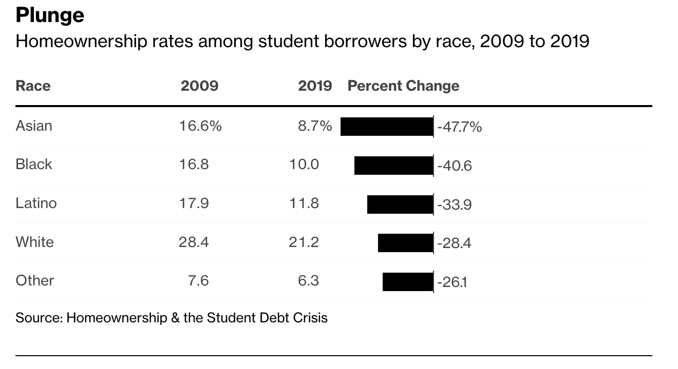 Biden’s Student Loan Freeze Shows Path To Erase Billions Of Debt