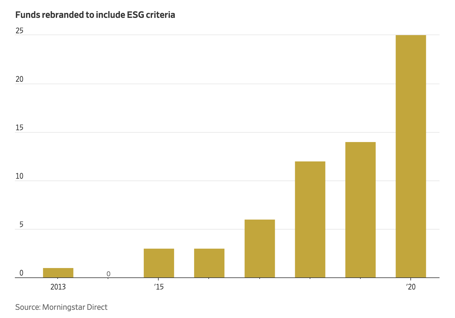 Shedding Some Light On The Murky World Of ESG Metrics