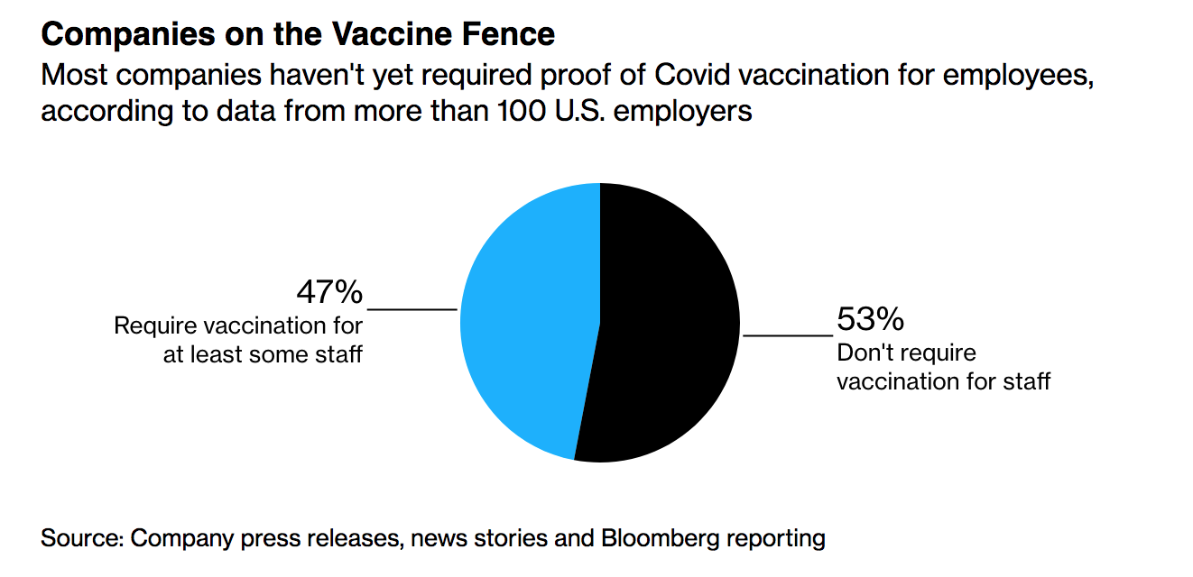 Companies Plan Firings For Anti-Vaxers And Giveaways For Covid-19 Vaccine Recipients