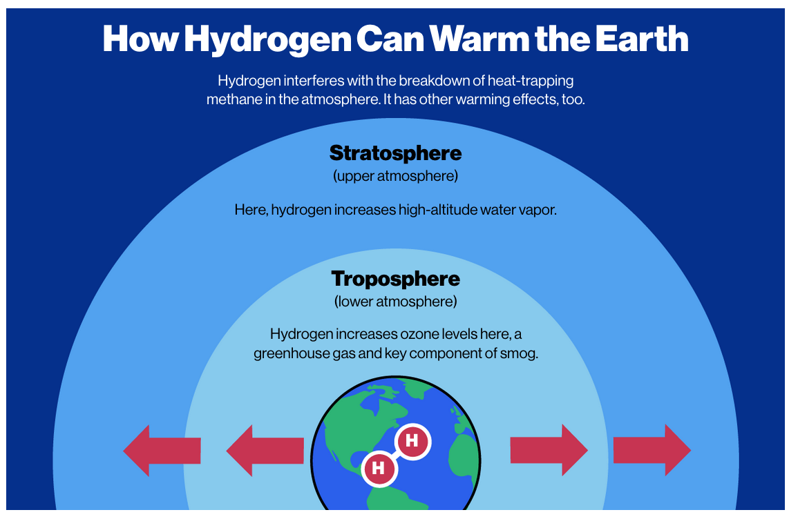 Ultimate Resource On Blue And Green Hydrogen As Alternative Energy