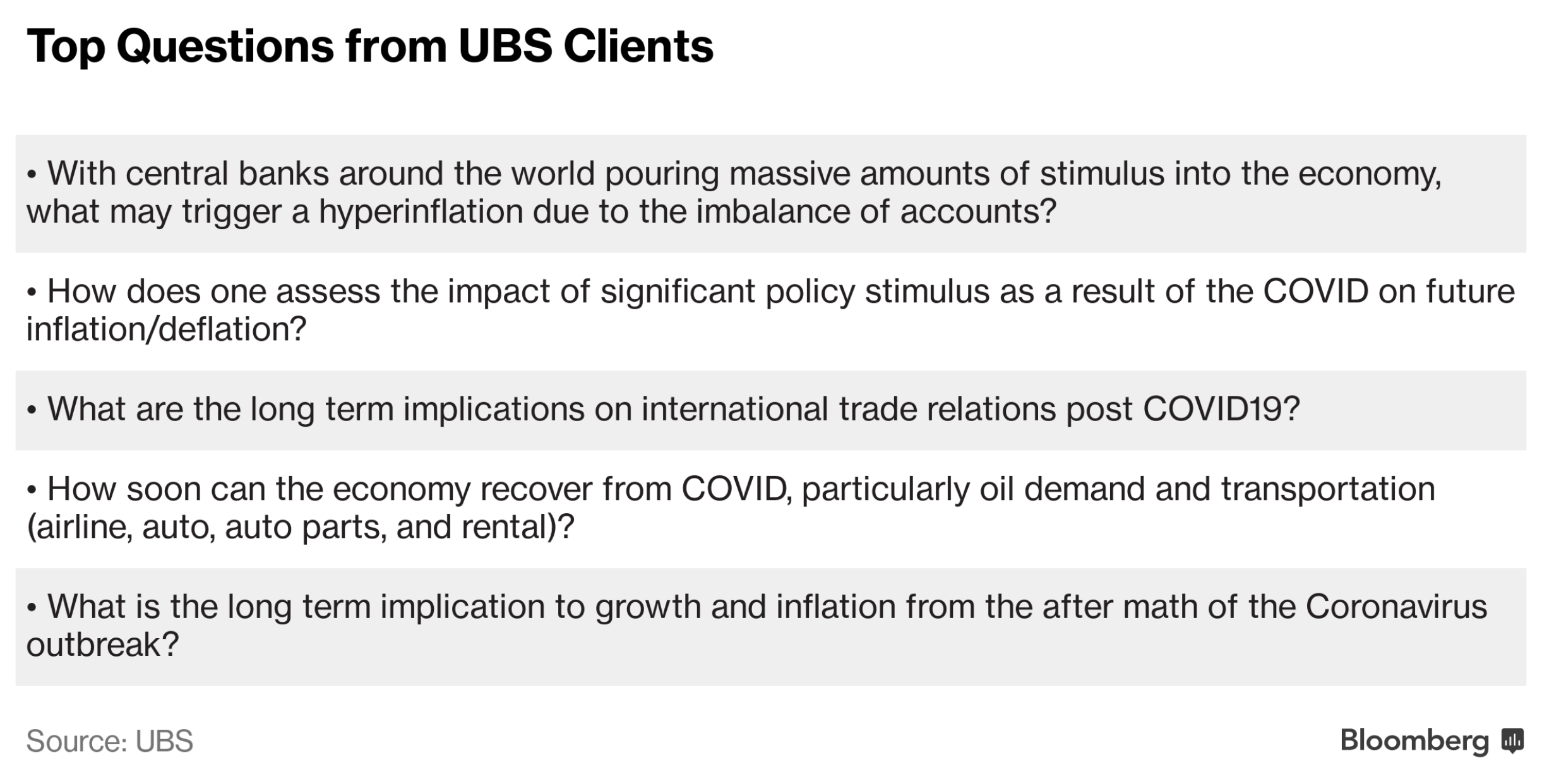 Hyperinflation Concerns Top The Worry List For UBS Clients