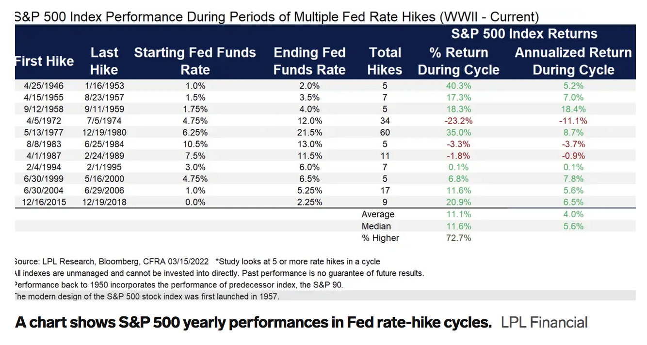 What The Fed’s Rate Hike Means For Inflation, Housing, Crypto And Stocks