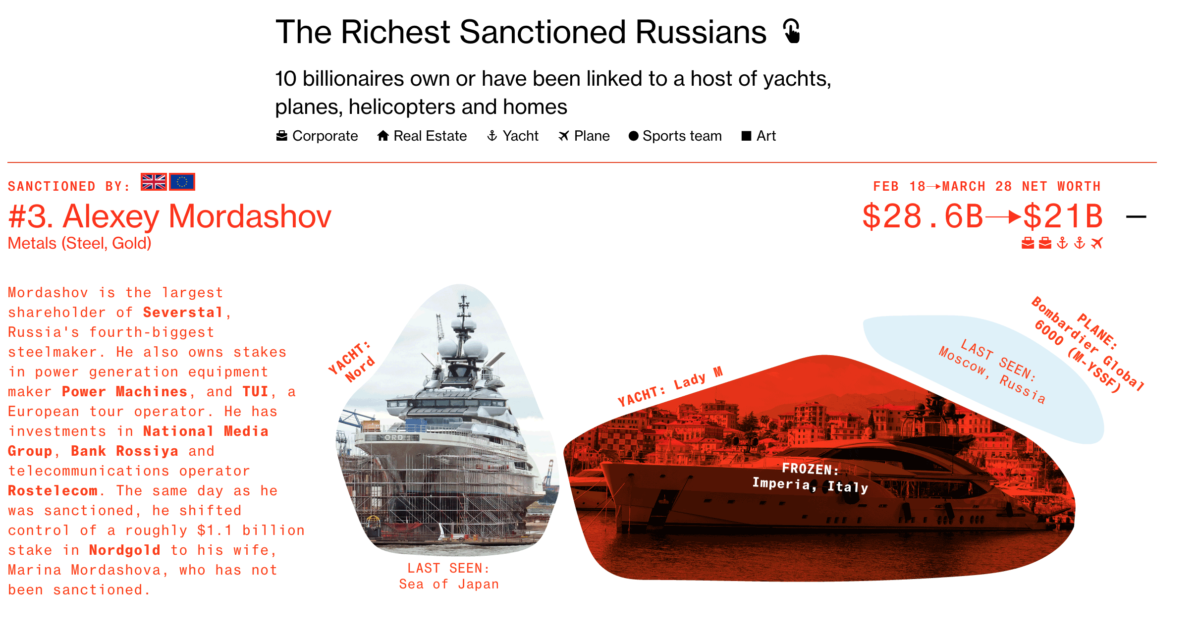 Ultimate Resource On Russians Oligarchs And The Impact Of Sanctions On Them