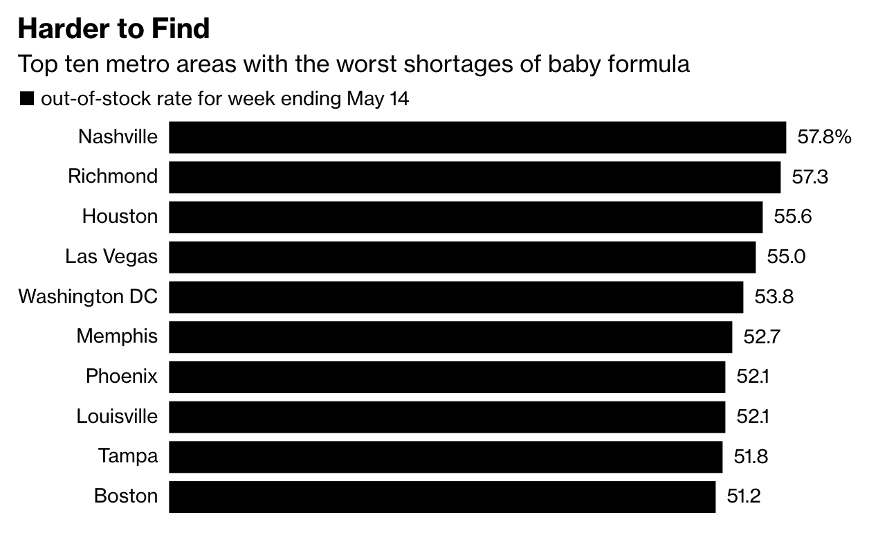 Ultimate Resource On Baby Formula Shortage
