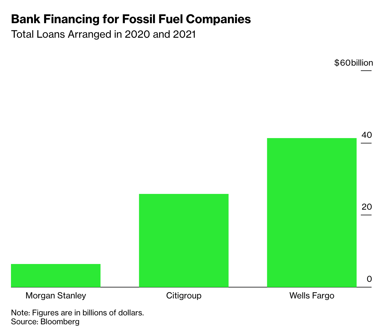 Anti-ESG Movement Reveals How Blackrock Pulls-off World's Largest Ponzi Scheme