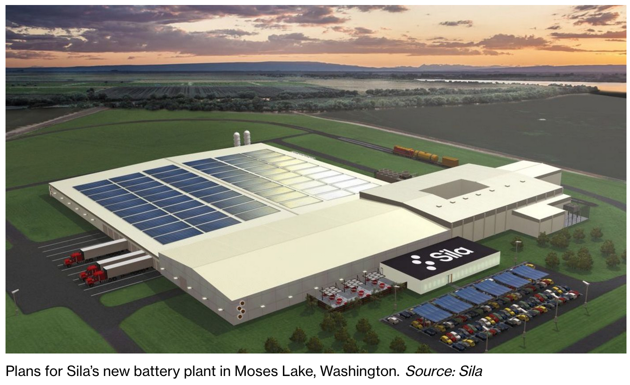 Ultimate Resource On Small And Mega-Battery Innovations And Facilities