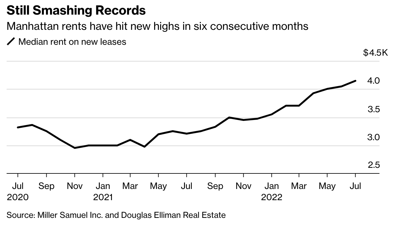 Cracks In The Housing Market Are Starting To Show