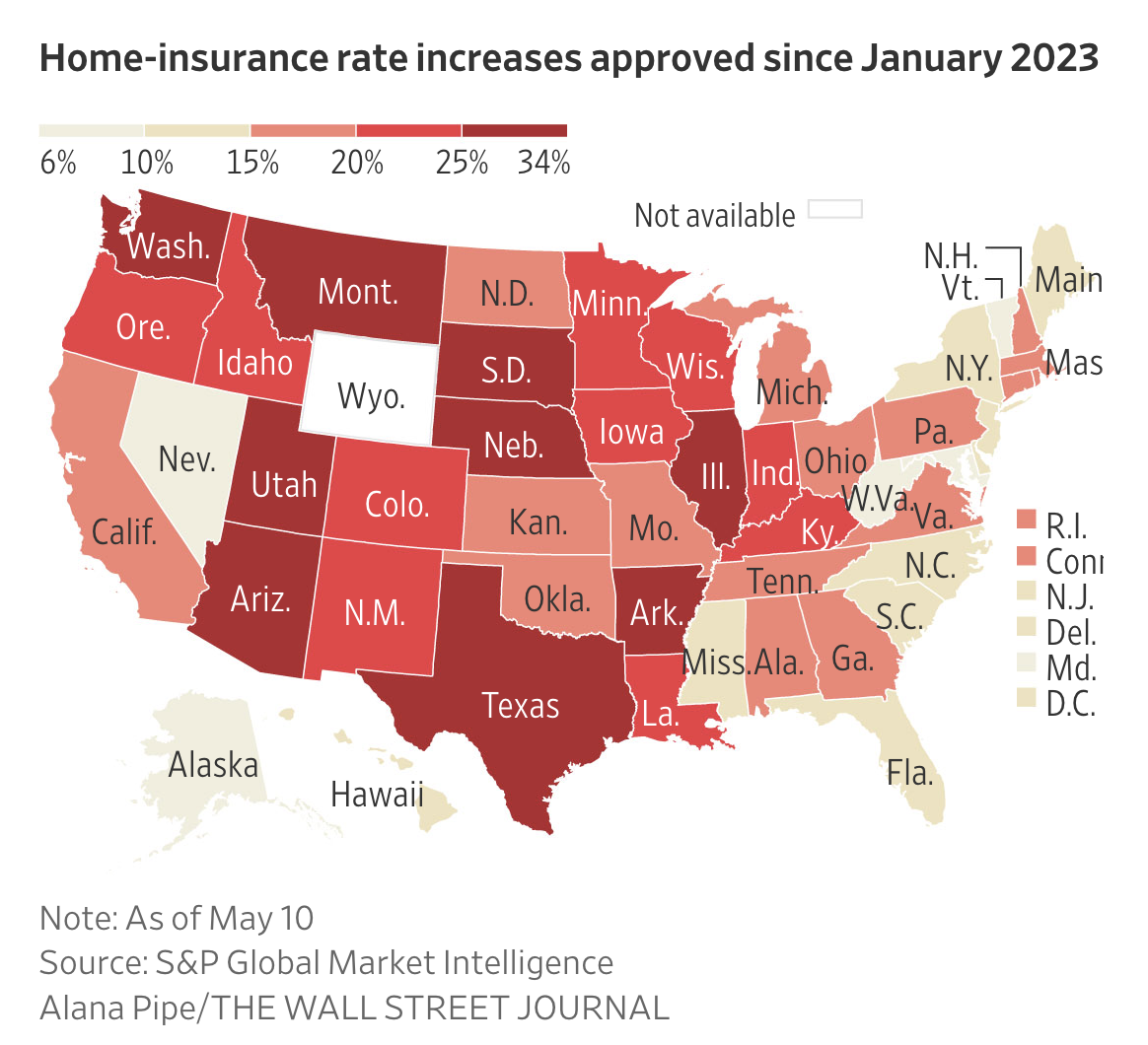 Definitive Resource Covering The Homeowner's Insurance Market