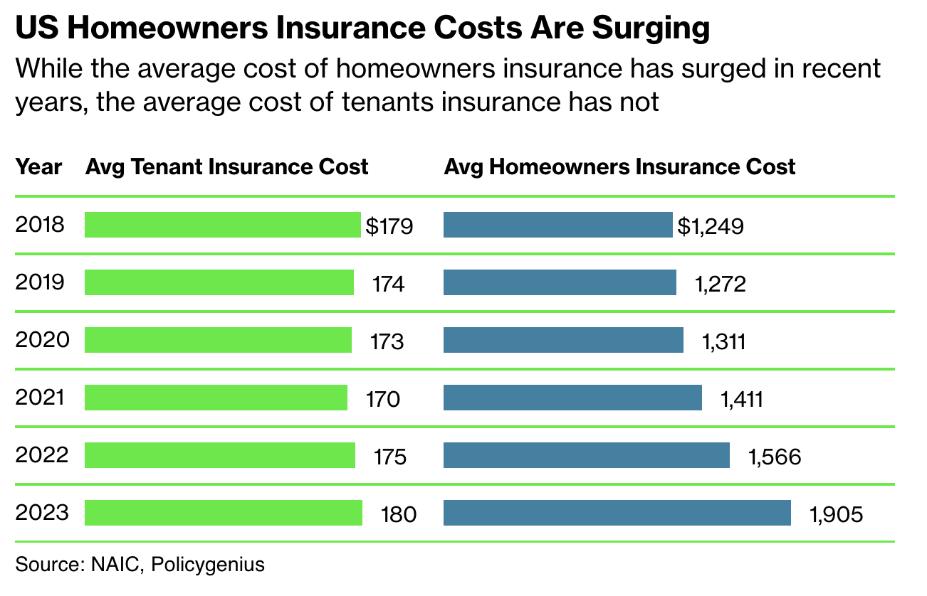 Definitive Resource Covering The Homeowner's Insurance Market