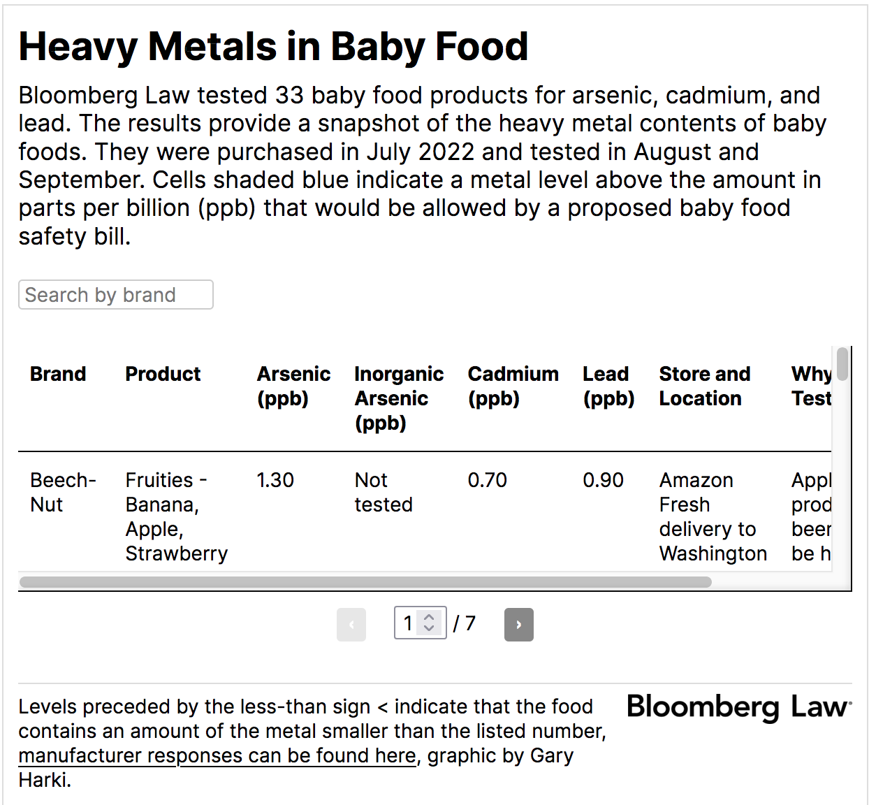 Does Your Baby’s Food Contain Toxic Metals? Here’s What Our Investigation Found