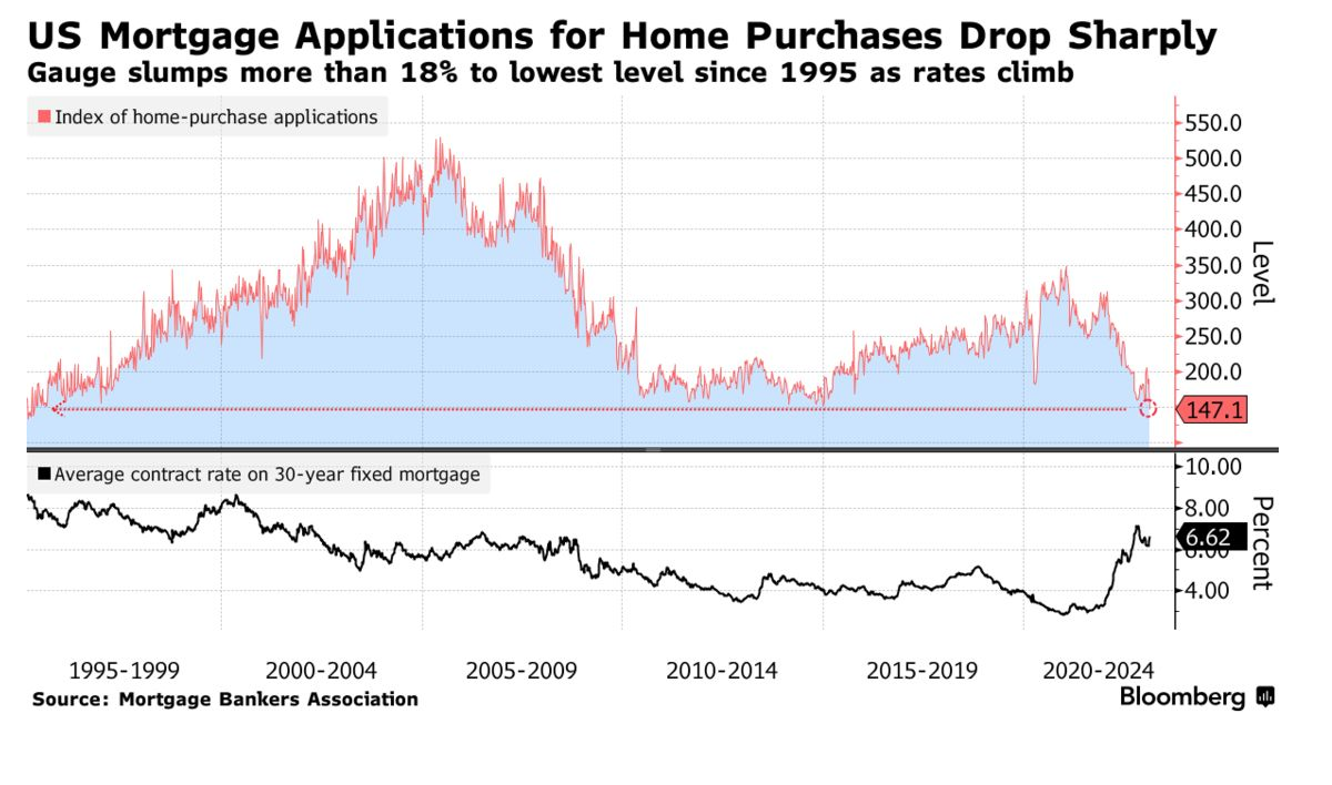 Cracks In The Housing Market Are Starting To Show