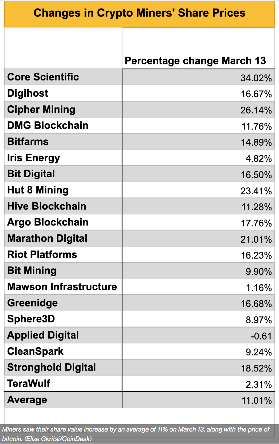 The Ultimate Resource For The Bitcoin Miner And The Mining Industry (Page#2) #GotBitcoin