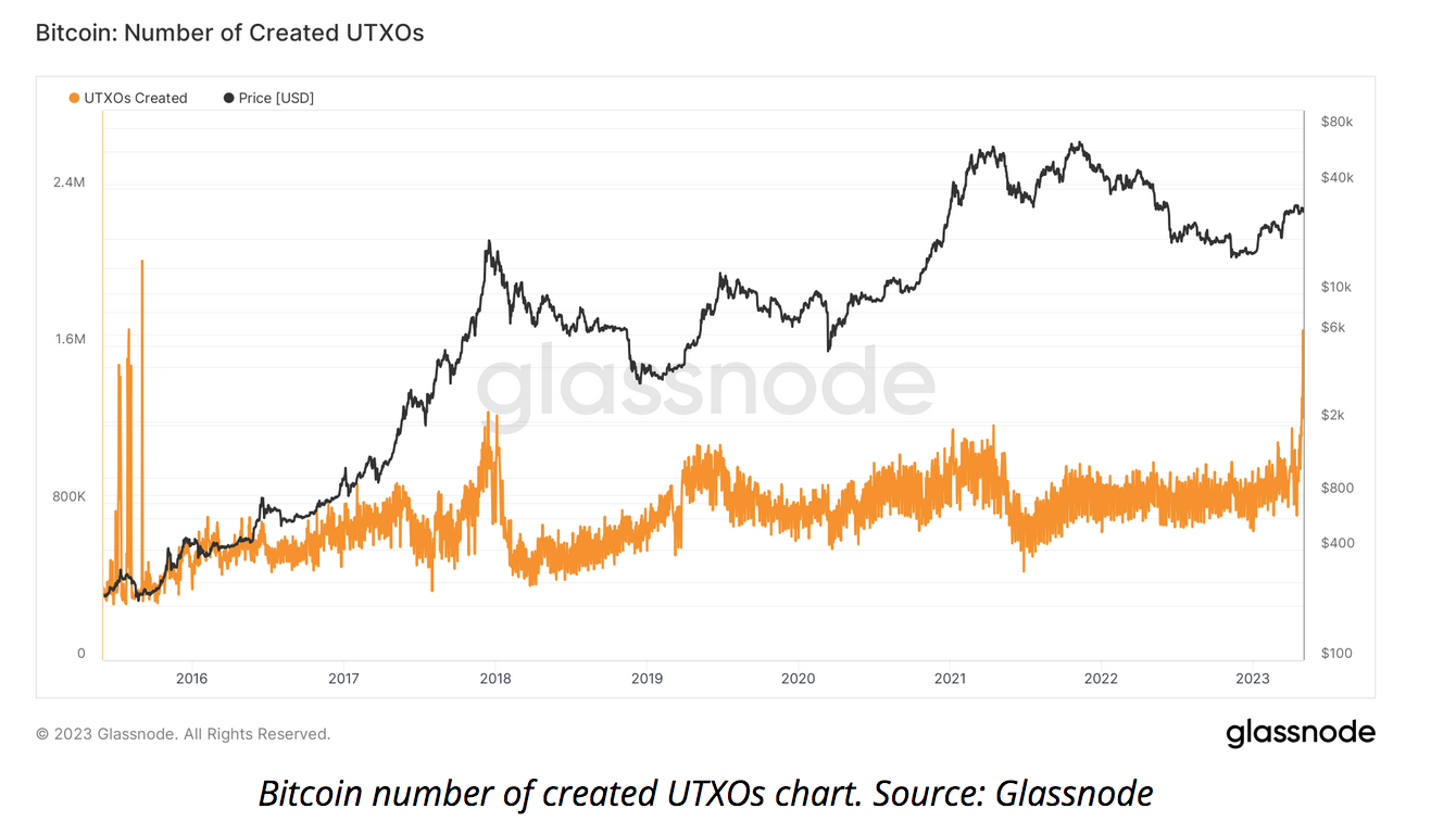 The Bitcoin Ordinals Protocol Has Caused A Resurgence In Bitcoin Development And Interest