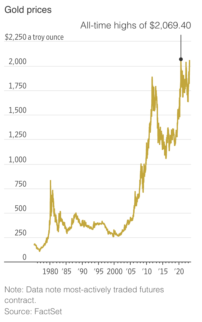 Bitcoin Doubling Gold's Yearly Gain So Far (#GotBitcoin)