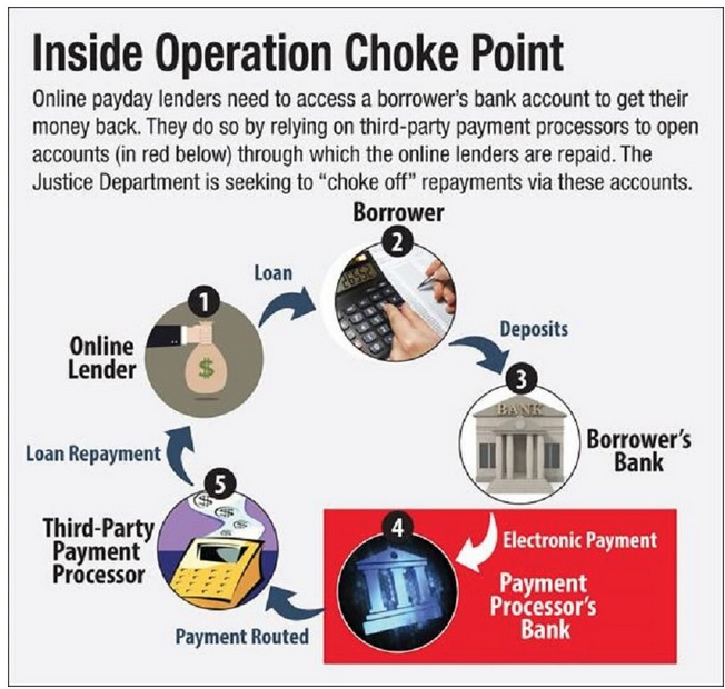 Operation Choke Point 2.0 Could Be Bitcoin's Biggest Banking Crackdown And Regulatory Battle