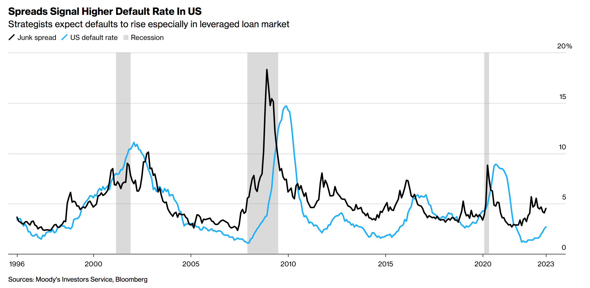 US Bank Lending Slumps By Most On Record In Final Weeks Of March And It's Impact On Home Buyers