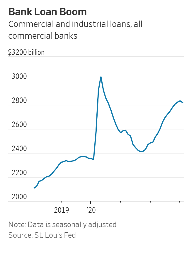 US Bank Lending Slumps By Most On Record In Final Weeks Of March And It's Impact On Home Buyers