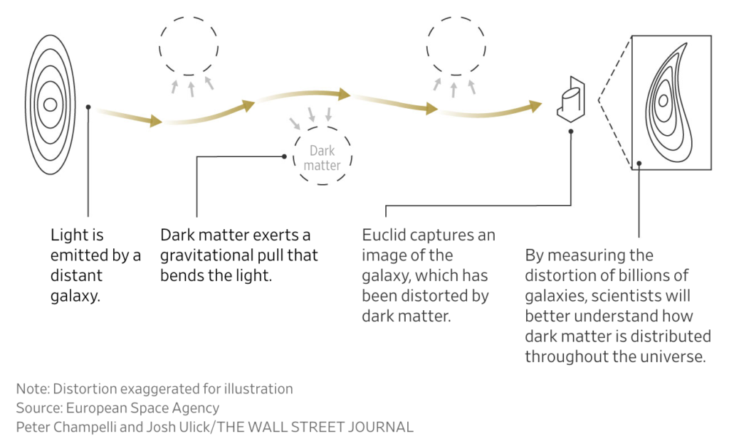 The b Telescope Turns Big Bang Theory UpsideDown DPL