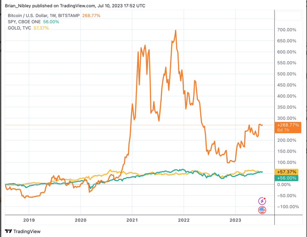 What Is Dollar Cost Averaging Bitcoin? DPL