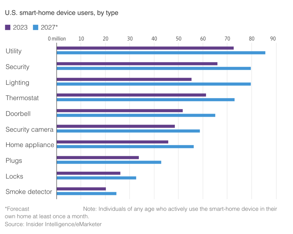 How To Protect Your Smart Home From Hackers - DPL