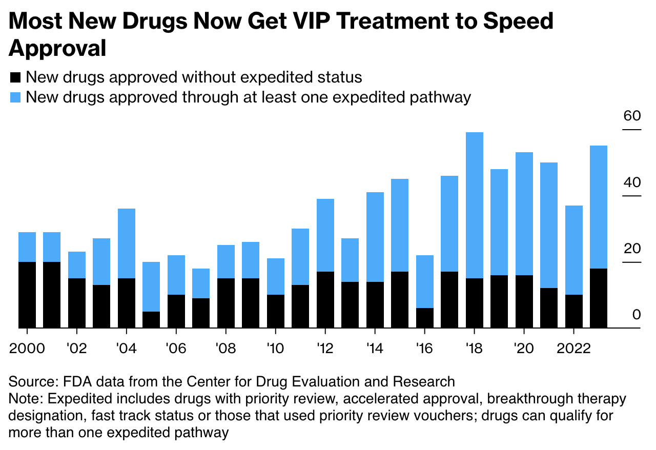 Americans Are Paying Billions To Take Drugs That Don’t Work