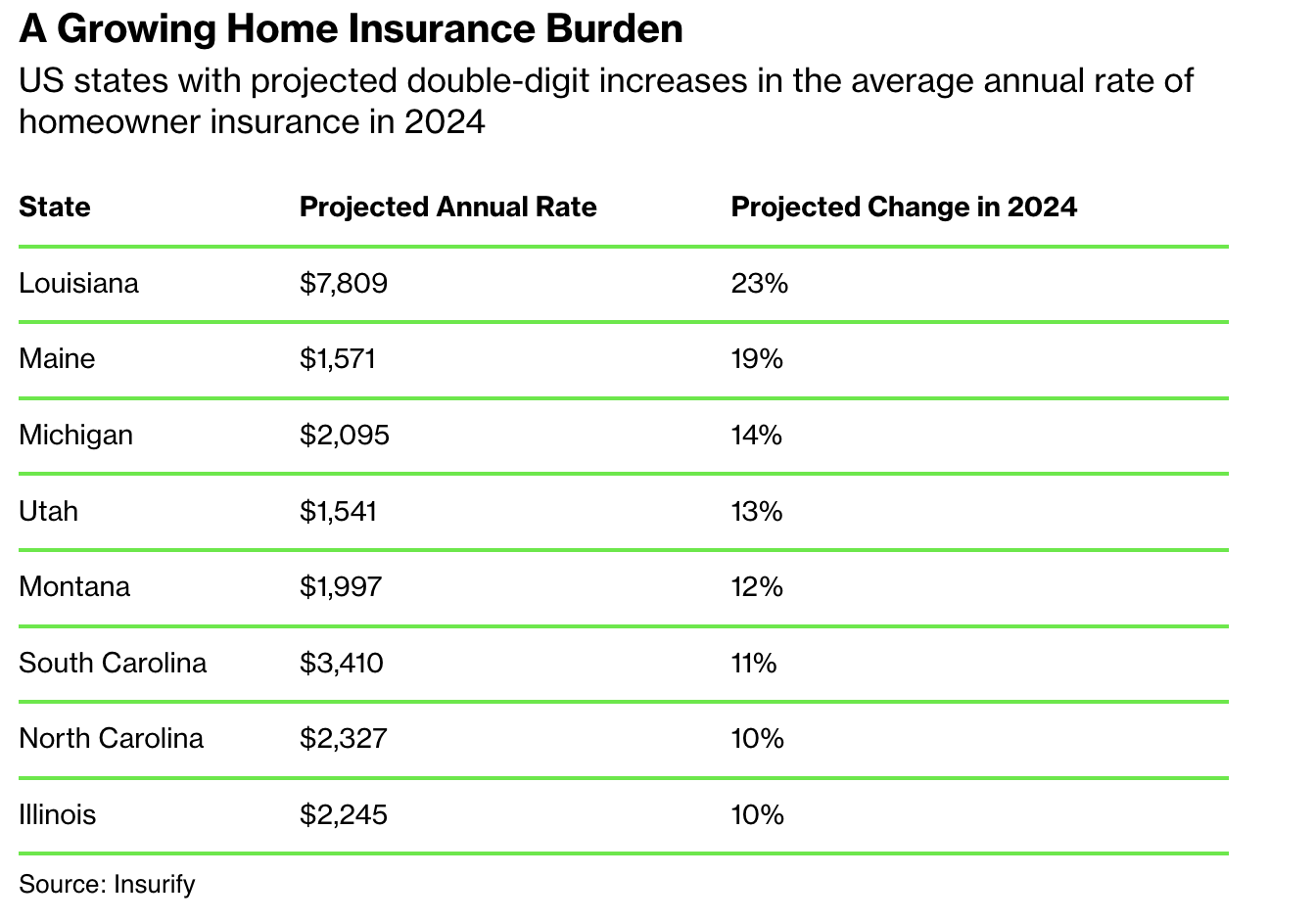 Definitive Resource Covering The Homeowner’s Insurance Market