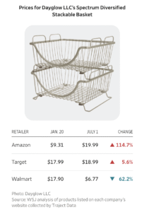 Declining Dollar Hits Amazon Forcing It To Raise Prices