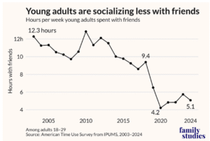 Americans Are Having Less Sex Than Ever