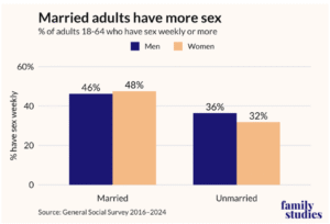 Americans Are Having Less Sex Than Ever