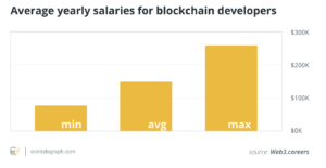 From Coders To CEOs: Who’s Earning In/And Accepting (Coffee Shops To Airlines) Bitcoin In 2025
